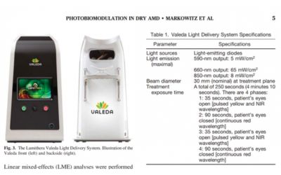Badanie LIGHTSIDE I - zastosowanie terapii PBM w leczeniu suchej postaci AMD
